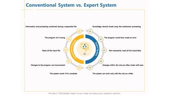 Boosting Machine Learning Conventional System Vs Expert System Ppt PowerPoint Presentation Professional Backgrounds PDF