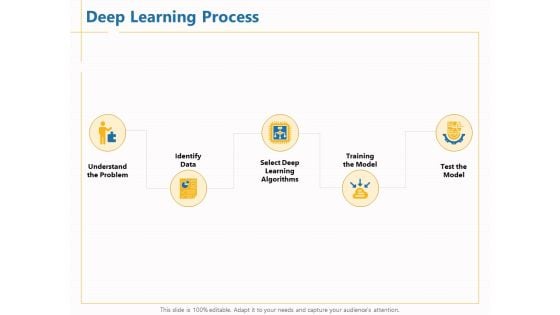 Boosting Machine Learning Deep Learning Process Ppt PowerPoint Presentation Visual Aids Summary PDF