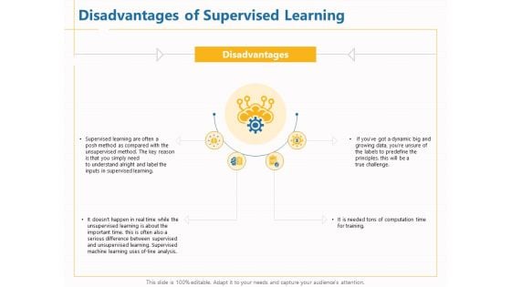 Boosting Machine Learning Disadvantages Of Supervised Learning Ppt PowerPoint Presentation Ideas Topics PDF Boosting Machine Learning Disadvantages Of Supervised Learning Ppt PowerPoint Presentation Ideas Topics PDF