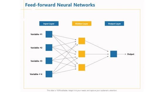 Boosting Machine Learning Feed Forward Neural Networks Ppt PowerPoint Presentation Model Aids PDF