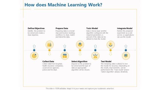 Boosting Machine Learning How Does Machine Learning Work Ppt PowerPoint Presentation Slides Demonstration PDF