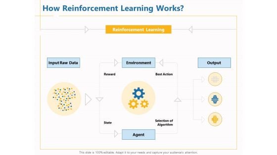 Boosting Machine Learning How Reinforcement Learning Works Ppt PowerPoint Presentation Slides Templates PDF Boosting Machine Learning How Reinforcement Learning Works Ppt PowerPoint Presentation Slides Templates PDF