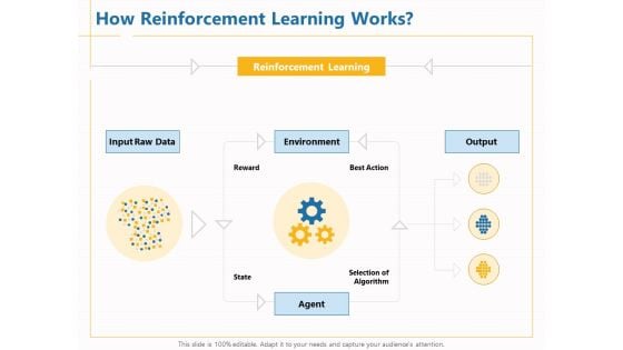 Boosting Machine Learning How Reinforcement Learning Works Ppt PowerPoint Presentation Slides Templates PDF