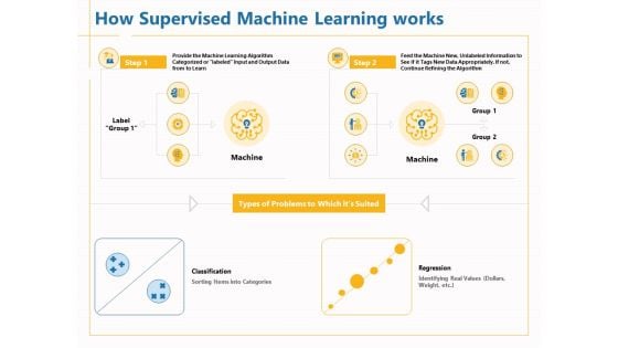 Boosting Machine Learning How Supervised Machine Learning Works Ppt PowerPoint Presentation Inspiration Pictures PDF