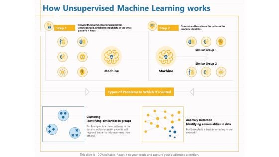 Boosting Machine Learning How Unsupervised Machine Learning Works Ppt PowerPoint Presentation Portfolio Infographics PDF