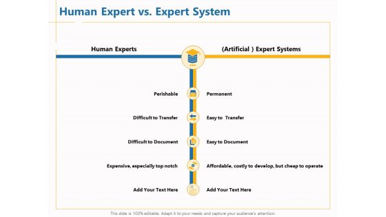 Boosting Machine Learning Human Expert Vs Expert System Ppt PowerPoint Presentation Styles Ideas PDF