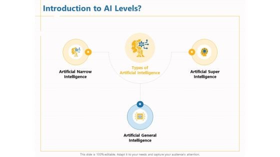 Boosting Machine Learning Introduction To AI Levels Ppt PowerPoint Presentation Styles Grid PDF