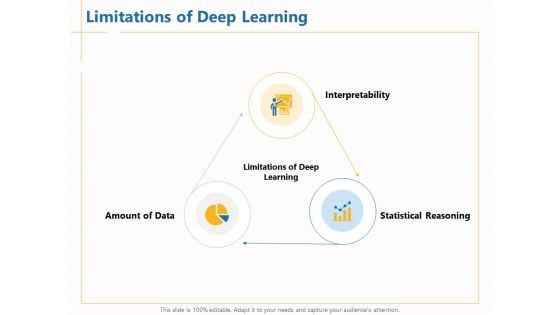 Boosting Machine Learning Limitations Of Deep Learning Ppt PowerPoint Presentation Outline Inspiration PDF