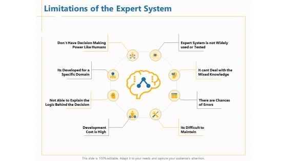 Boosting Machine Learning Limitations Of The Expert System Ppt PowerPoint Presentation Styles Portfolio PDF