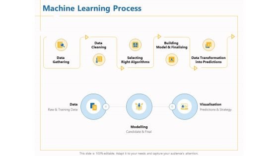 Boosting Machine Learning Machine Learning Process Ppt PowerPoint Presentation Infographic Template Demonstration PDF