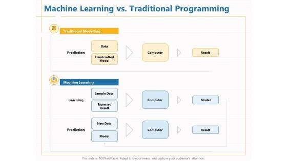 Boosting Machine Learning Machine Learning Vs Traditional Programming Ppt PowerPoint Presentation Show Deck PDF