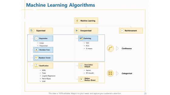 Boosting Machine Learning Ppt PowerPoint Presentation Complete Deck With Slides