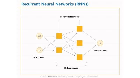 Boosting Machine Learning Recurrent Neural Networks Rnns Ppt PowerPoint Presentation Pictures Master Slide PDF