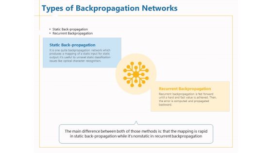 Boosting Machine Learning Types Of Backpropagation Networks Ppt PowerPoint Presentation Gallery Files PDF