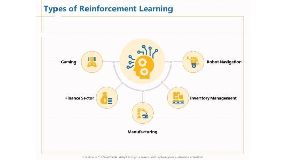 Boosting Machine Learning Types Of Reinforcement Learning Ppt PowerPoint Presentation Icon Ideas PDF