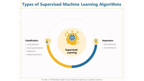 Boosting Machine Learning Types Of Supervised Machine Learning Algorithms Ppt PowerPoint Presentation Icon Slide PDF