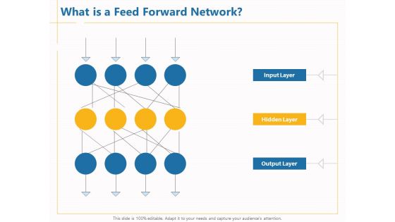 Boosting Machine Learning What Is A Feed Forward Network Ppt PowerPoint Presentation Outline Templates PDF