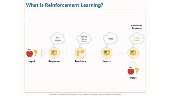 Boosting Machine Learning What Is Reinforcement Learning Ppt PowerPoint Presentation Model Samples PDF Boosting Machine Learning What Is Reinforcement Learning Ppt PowerPoint Presentation Model Samples PDF