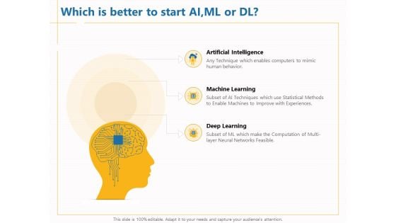 Boosting Machine Learning Which Is Better To Start AI ML Or DL Ppt PowerPoint Presentation Outline Slide PDF