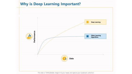 Boosting Machine Learning Why Is Deep Learning Important Ppt PowerPoint Presentation Icon Rules PDF