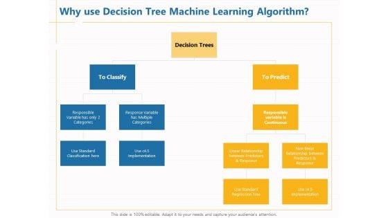 Boosting Machine Learning Why Use Decision Tree Machine Learning Algorithm Ppt PowerPoint Presentation Infographics Design Inspiration PDF