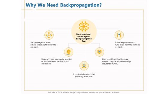 Boosting Machine Learning Why We Need Backpropagation Ppt PowerPoint Presentation Professional Topics PDF