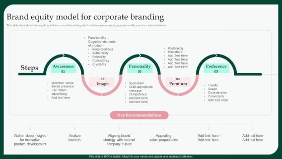 Boosting Product Sales Through Branding Brand Equity Model For Corporate Introduction PDF