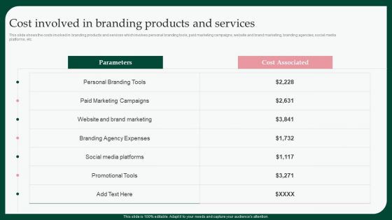 Boosting Product Sales Through Branding Cost Involved In Branding Products Professional PDF