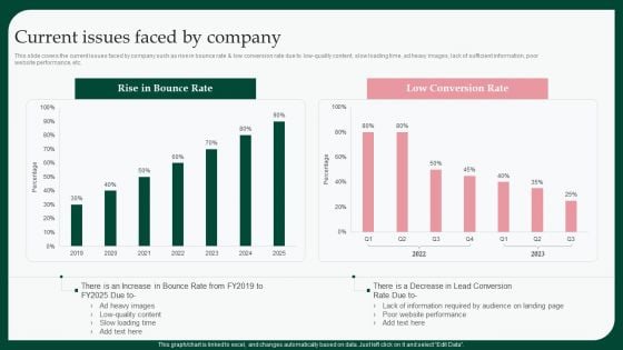 Boosting Product Sales Through Branding Current Issues Faced By Company Background PDF