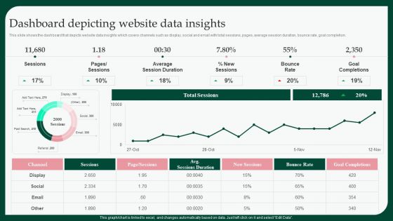 Boosting Product Sales Through Branding Dashboard Depicting Website Data Brochure PDF