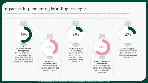 Boosting Product Sales Through Branding Impact Of Implementing Branding Summary PDF