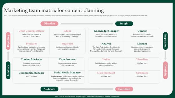 Boosting Product Sales Through Branding Marketing Team Matrix For Content Clipart PDF