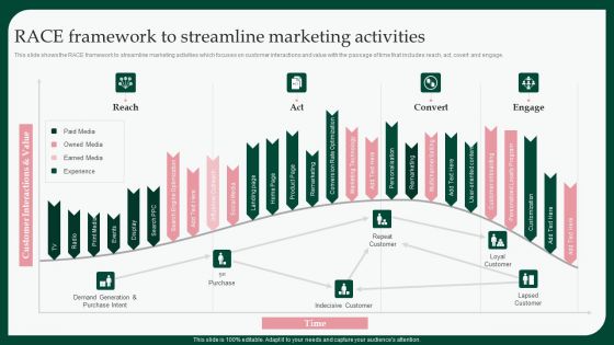 Boosting Product Sales Through Branding Race Framework To Streamline Infographics PDF