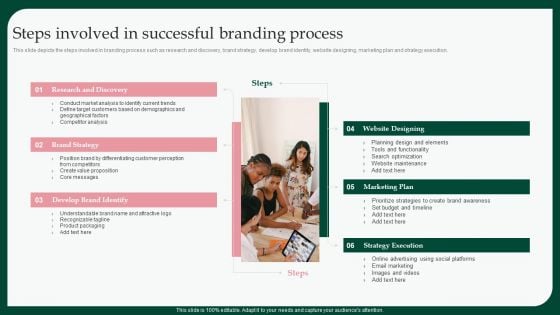 Boosting Product Sales Through Branding Steps Involved In Successful Branding Inspiration PDF Boosting Product Sales Through Branding Steps Involved In Successful Branding Inspiration PDF