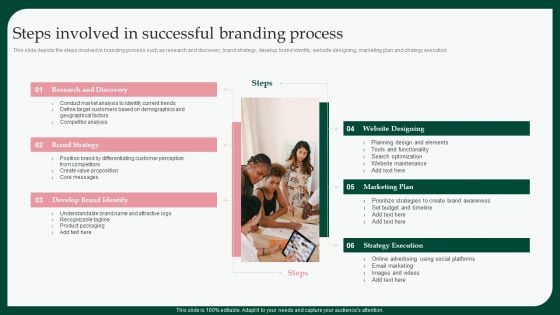 Boosting Product Sales Through Branding Steps Involved In Successful Branding Inspiration PDF