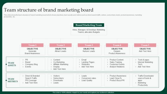 Boosting Product Sales Through Branding Team Structure Of Brand Marketing Themes PDF