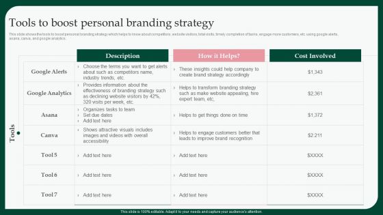 Boosting Product Sales Through Branding Tools To Boost Personal Branding Template PDF