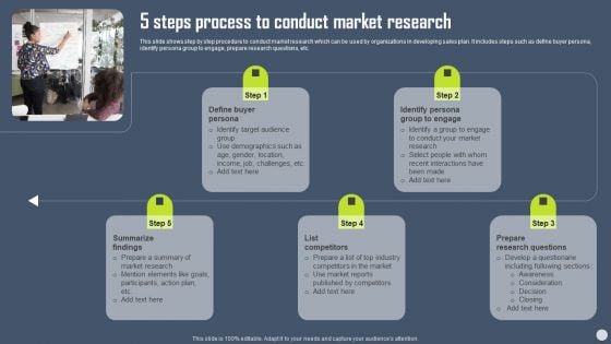 Boosting Yearly Business Revenue 5 Steps Process To Conduct Market Research Template PDF Boosting Yearly Business Revenue 5 Steps Process To Conduct Market Research Template PDF