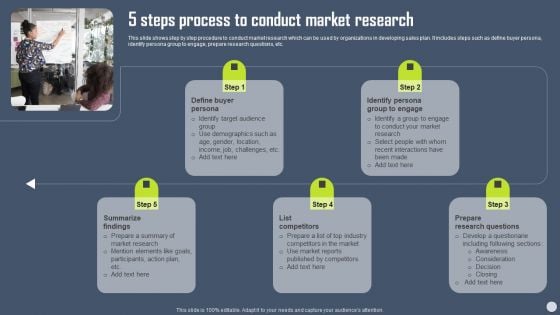 Boosting Yearly Business Revenue 5 Steps Process To Conduct Market Research Template PDF