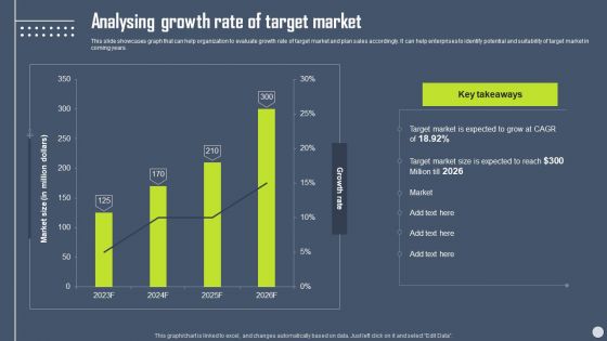 Boosting Yearly Business Revenue Analysing Growth Rate Of Target Market Sample PDF