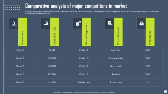 Boosting Yearly Business Revenue Comparative Analysis Of Major Competitors In Market Infographics PDF