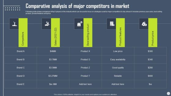 Boosting Yearly Business Revenue Comparative Analysis Of Major Competitors In Market Infographics PDF Boosting Yearly Business Revenue Comparative Analysis Of Major Competitors In Market Infographics PDF