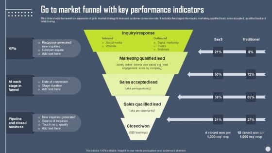 Boosting Yearly Business Revenue Go To Market Funnel With Key Performance Indicators Inspiration PDF Boosting Yearly Business Revenue Go To Market Funnel With Key Performance Indicators Inspiration PDF