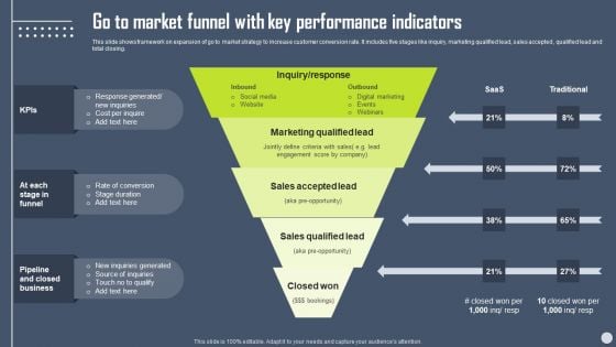 Boosting Yearly Business Revenue Go To Market Funnel With Key Performance Indicators Inspiration PDF