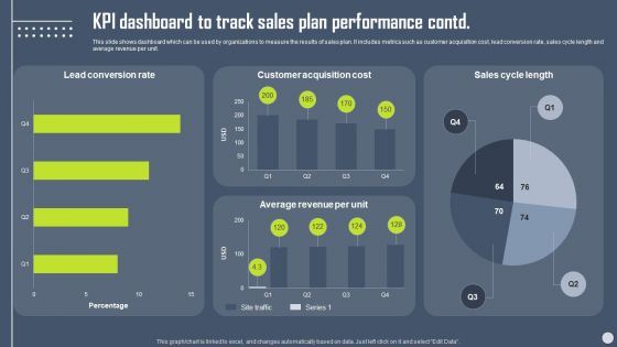 Boosting Yearly Business Revenue KPI Dashboard To Track Sales Plan Performance Topics PDF