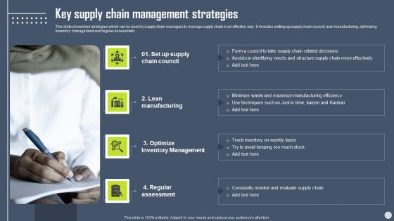 Boosting Yearly Business Revenue Key Supply Chain Management Strategies Diagrams PDF