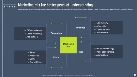 Boosting Yearly Business Revenue Marketing Mix For Better Product Understanding Infographics PDF