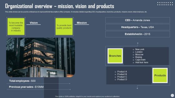 Boosting Yearly Business Revenue Organizational Overview Mission Vision And Products Guidelines PDF Boosting Yearly Business Revenue Organizational Overview Mission Vision And Products Guidelines PDF