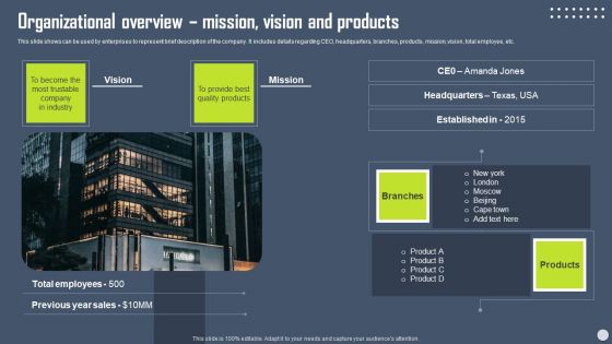 Boosting Yearly Business Revenue Organizational Overview Mission Vision And Products Guidelines PDF