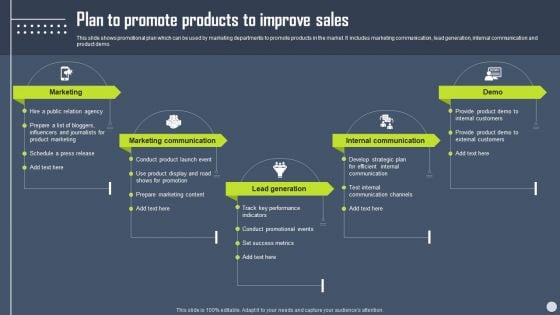 Boosting Yearly Business Revenue Plan To Promote Products To Improve Sales Summary PDF